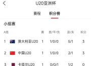 包含比赛中球员精准罚球率高，帮助球队获胜的词条