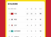 包含强队盘踞冠军榜前列，看谁能坐上冠军宝座？的词条